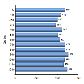 Chart1