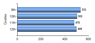 Chart1