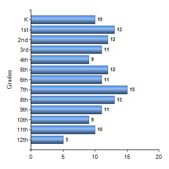 Chart1