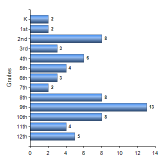 Chart1