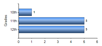 Chart1