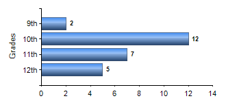 Chart1