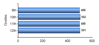 Chart1