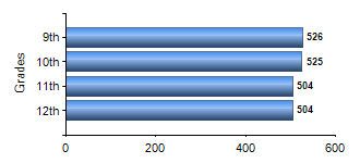 Chart1