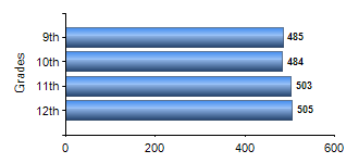 Chart1