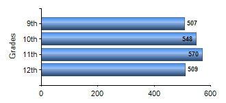 Chart1