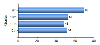 Chart1