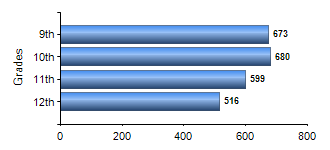 Chart1