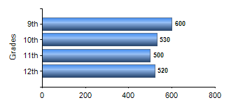 Chart1