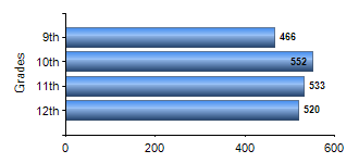 Chart1