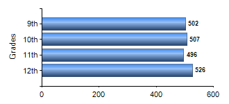 Chart1