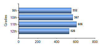 Chart1