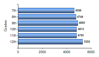 Chart1