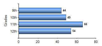 Chart1