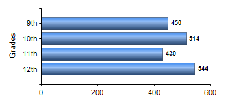 Chart1