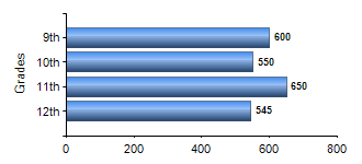 Chart1
