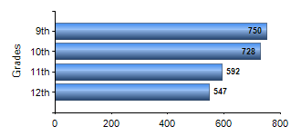 Chart1