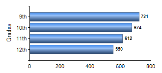 Chart1