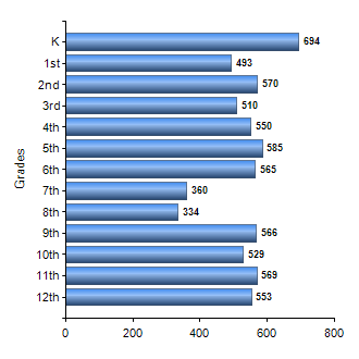 Chart1