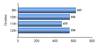 Chart1
