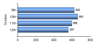 Chart1