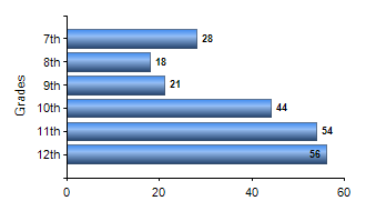 Chart1