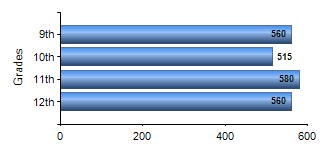 Chart1