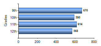 Chart1