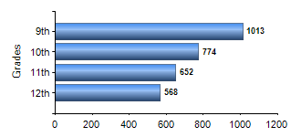 Chart1