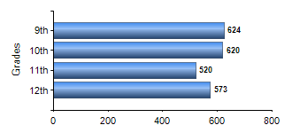 Chart1