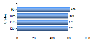 Chart1