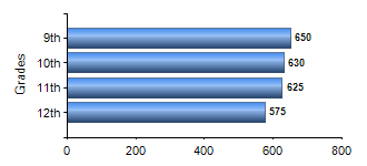Chart1