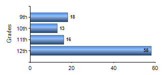 Chart1