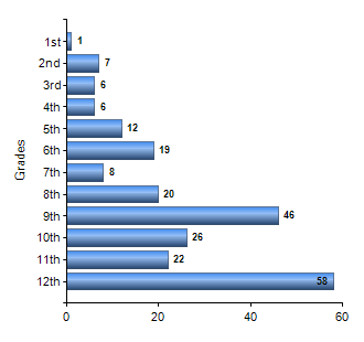 Chart1