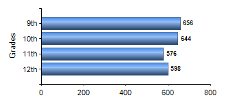 Chart1