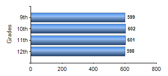 Chart1