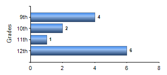 Chart1