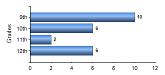 Chart1