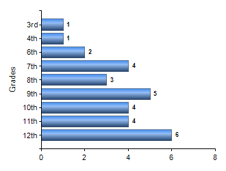 Chart1