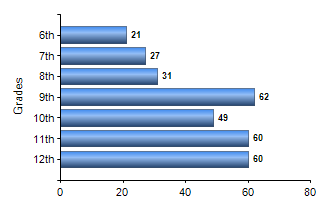 Chart1