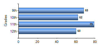 Chart1