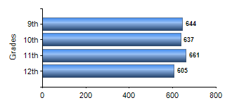 Chart1