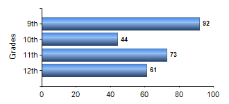 Chart1