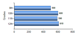 Chart1