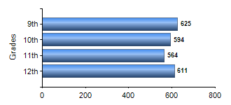Chart1