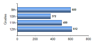 Chart1
