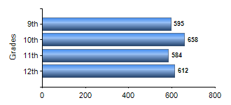 Chart1