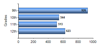 Chart1