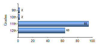 Chart1