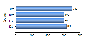 Chart1